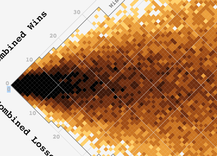 teams-combined-win-and-loss-record-before-every-nba-game-ever